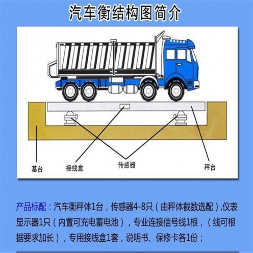 30噸地秤