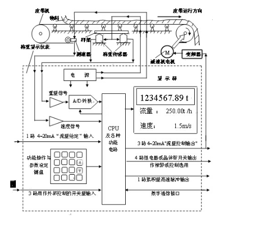 沈陽電子衡器