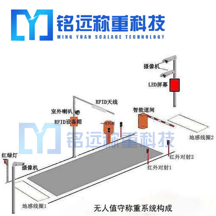 鞍山自動稱重系統(tǒng)