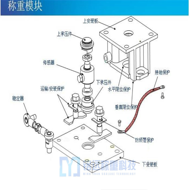 沈陽灌裝秤傳感器