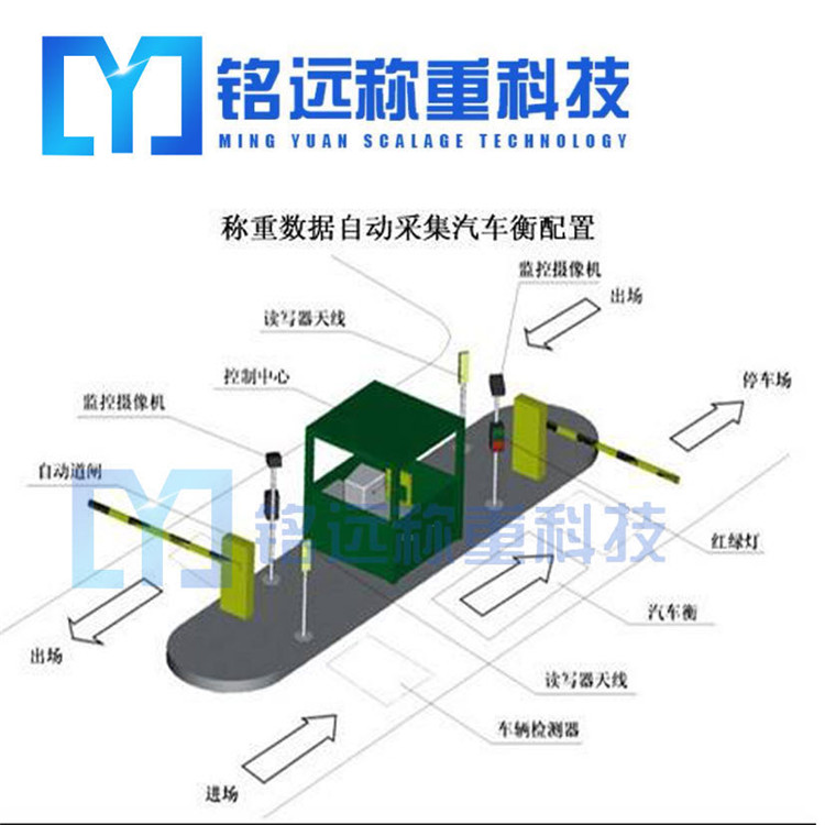 沈陽(yáng)裝載機(jī)稱重系統(tǒng)